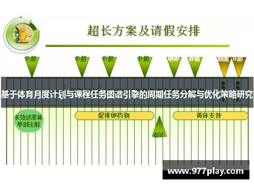 基于体育月度计划与课程任务图谱引擎的周期任务分解与优化策略研究
