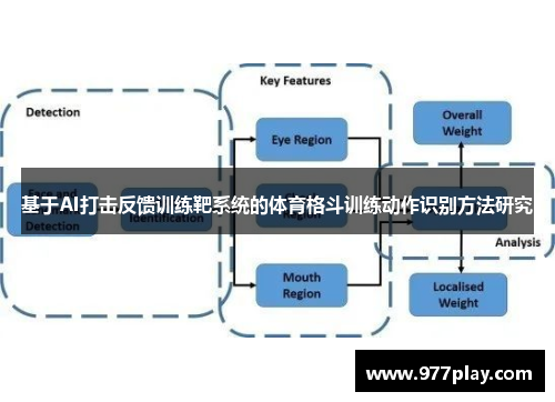 基于AI打击反馈训练靶系统的体育格斗训练动作识别方法研究