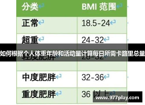 如何根据个人体重年龄和活动量计算每日所需卡路里总量