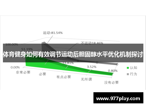 体育健身如何有效调节运动后胆固醇水平优化机制探讨